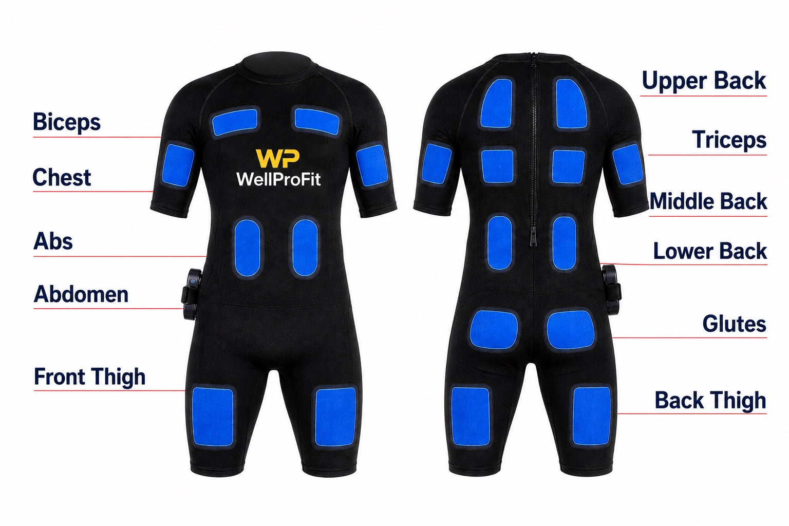 The Wireless WellProFit EMS Suit (20 electrode)